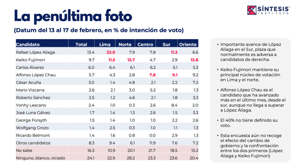 Captura de pantalla 2026-03-02 a la(s) 10.15.07 p. m.